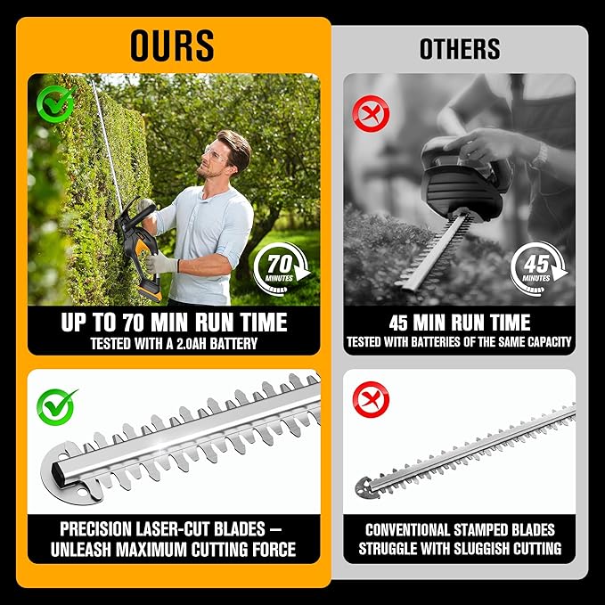 HEINPRO Cordless Hedge Trimmer 22-Inch Compatible with DEWALT 20V MAX Battery, Electric Hedge Trimmer Cordless, Bush Trimmers for Garden, Battery Powered Hedge Trimmers, Black (Tool Only)