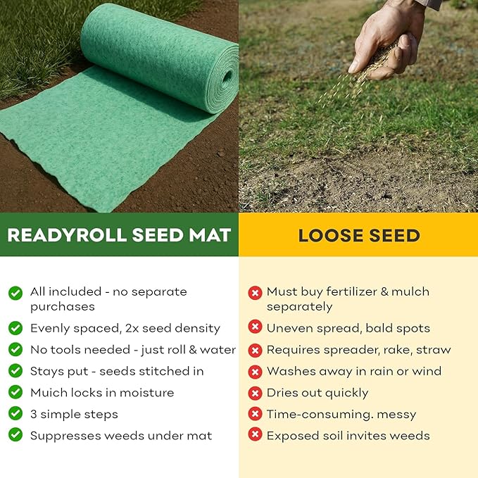 Petramax ReadyRoll Biodegradable Bermuda Grass Seed Mat for Southern Lawn 54 Sq ft. 3-in-1 Grass Seed Rolls w/Mulch & Fertilizer - Perennial Rye, Tall Fescue Blend - Heat Tolerant Lawn Repair Patch