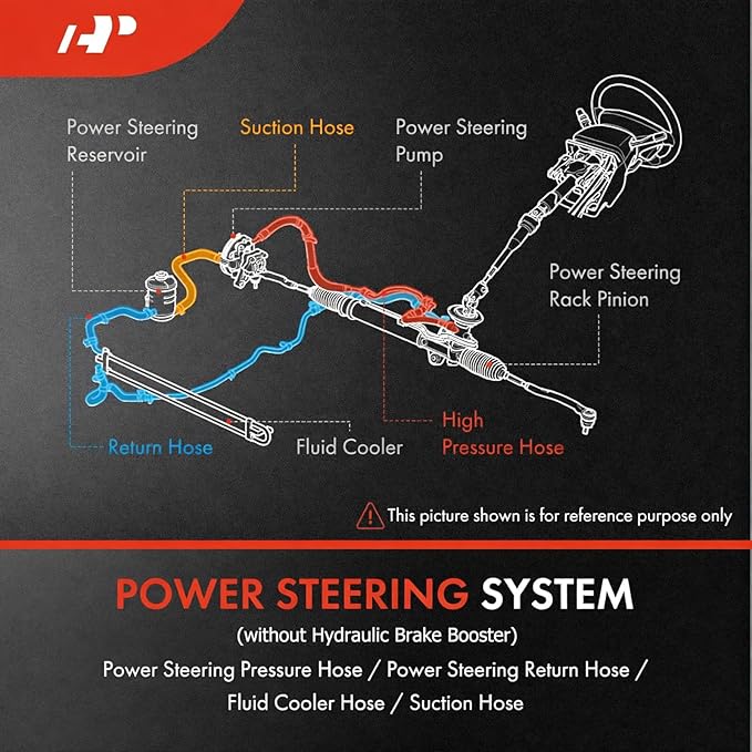 A-Premium Power Steering Pressure Hose Line Assembly Compatible with Dodge Journey 2011-2019, 3.6L, with O-ring, Pump to Rack/Gear
