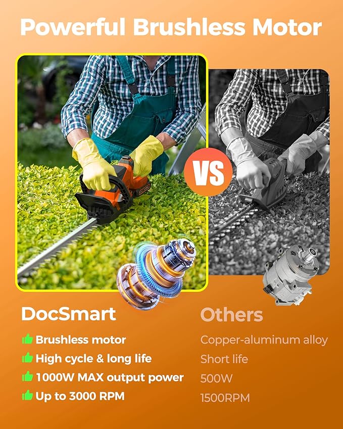 20'' Hedge Trimmer Cordless, 3000RPM Electric Handheld Bush Trimmer with 2 x 2.0Ah Batteries, 180° Rotatable Head, Lightweight and 2/3'' Blade Gap for Garden Yard,Gifts for Father’s Day