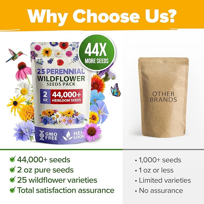 HOME GROWN USA Wildflower Seeds Bulk Mix | 44,000 Non-GMO Perennial Flower Seed for Full Sun & Shade | 19 Varieties for Butterfly & Pollinator Garden | 2 oz