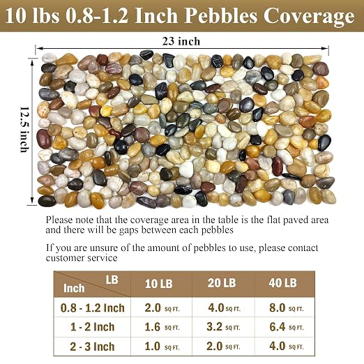 FANTIAN Small Pebbles for Plants, 5 LB Natural Smooth Colorful River Rocks Stones for Plant, Vase Fillers, Aquarium Gravel, Landscaping, DIY Craft Rocks and Outdoor Decorative Stones