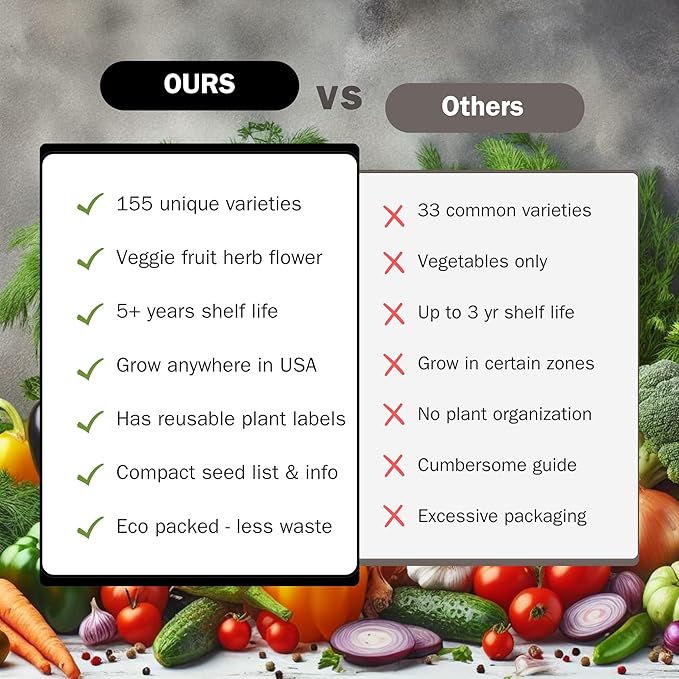 Survival Seed Kit America's #1 Largest Assortment of Heirloom Seeds - 155 Varieties - (Over 65,000 Seeds) Vegetable Fruit Herb Flower, Non-GMO, Seed Vault, Home Garden by Survive Seed Co. (Eco Pack)