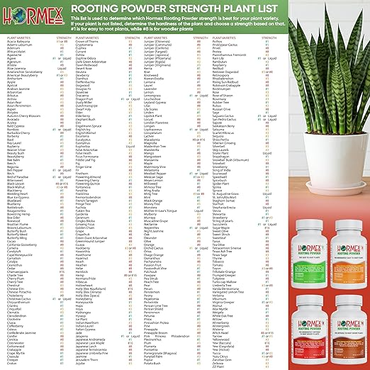 Hormex Rooting Powder #8,#16 (0.80-1.60% IBA) for Hardwood Plants, Trees & Shrubs - High Strength Root Powder, Root Stimulator for Plants, Rooting Hormone for Cuttings, Cloning, & Propagation (2 Pack)