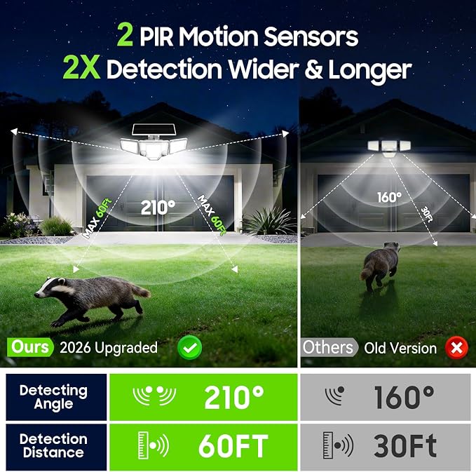 2026 Solar Flood Lights 4000LM, Dual Motion Sensor Solar Lights Outdoor Waterproof, Curved 300° Wide Beam & Large 3500mAh Adjustable Solar Security Lights for Yard-1Pack White