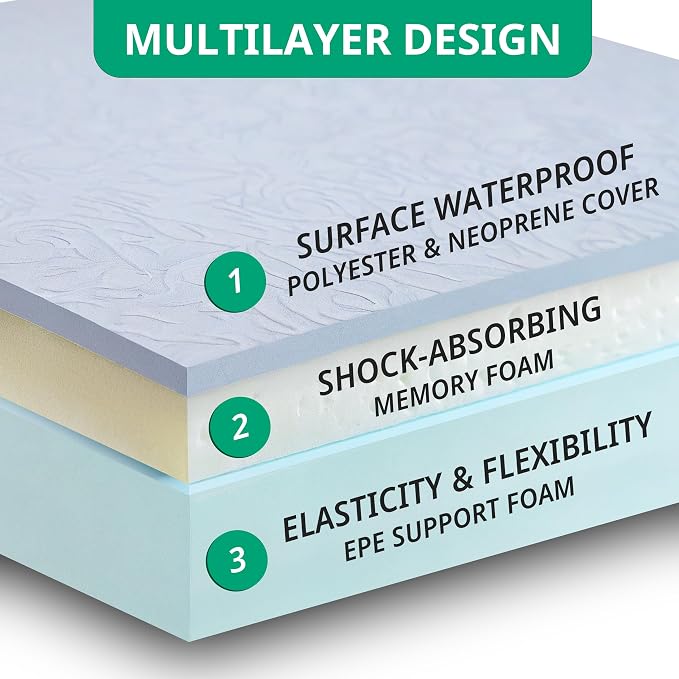 Extra Thick Kneeling Pad, Bath Kneeler Pad, Garden Kneeling Pad for Knee, Water Resistant Soft Memory Foam Cushioning for Workout, Yoga, Bathing, Physical Therapy, Prayer Pillow, Blue