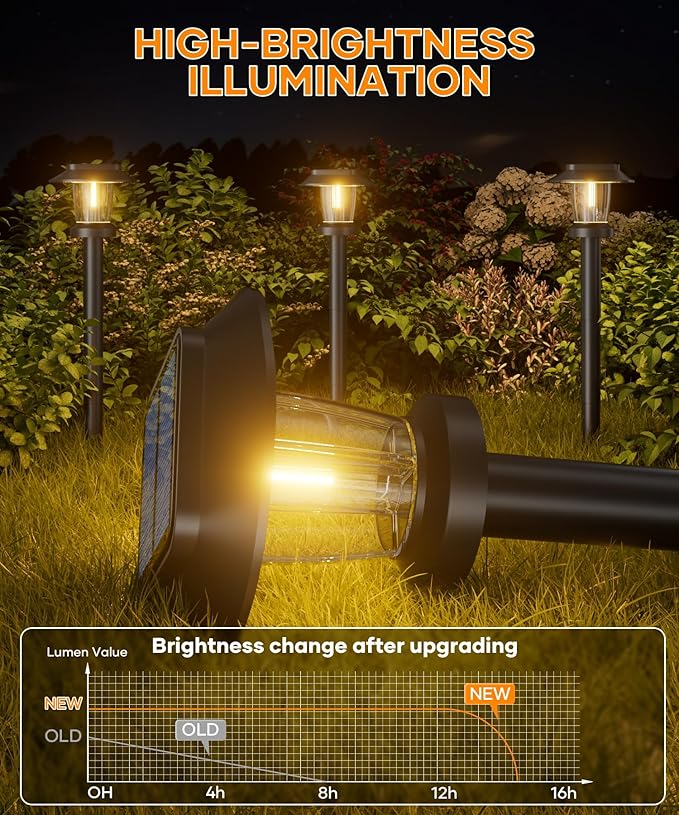 Solar Pathway Lights Outdoor - 12 Pack Solar Powered Garden Lights Waterproof IP65, Decor Landscape Lighting with Three Lighting Modes for Yard, Lawn, Walkway, Driveway, Warm White