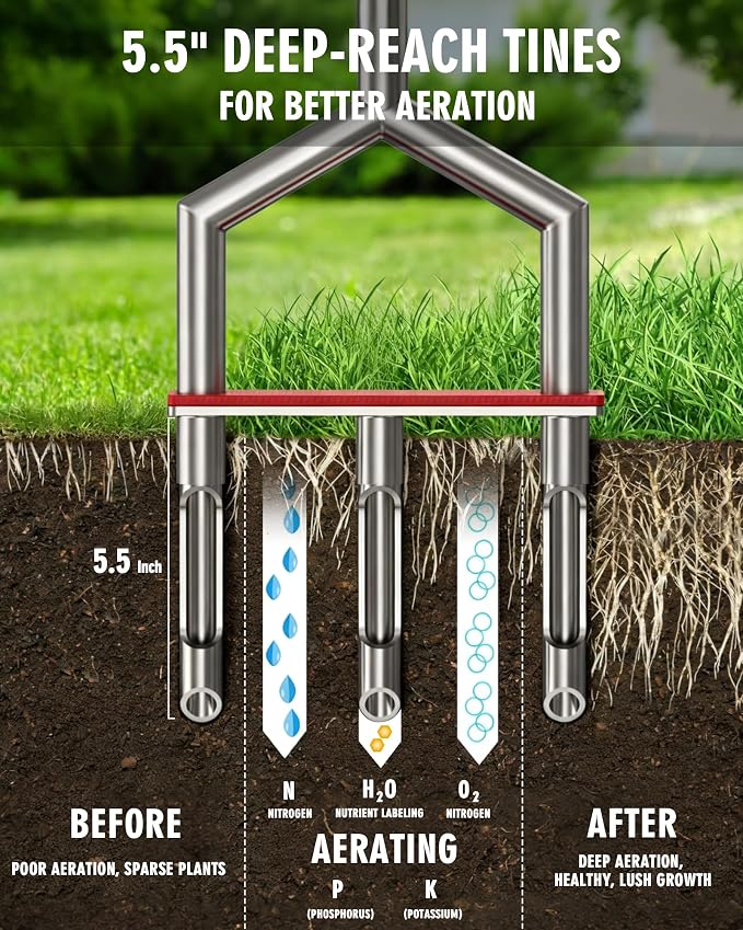 Manual Lawn Aerator - 42 Inch, 304 Stainless Steel Aerator Lawn Tool, Easy to Install, Rust Resistant, Core Aerator for Yard&Grass Compacted Soil, 3 Detachable Hollow Tines, Non Slip Foot Pad