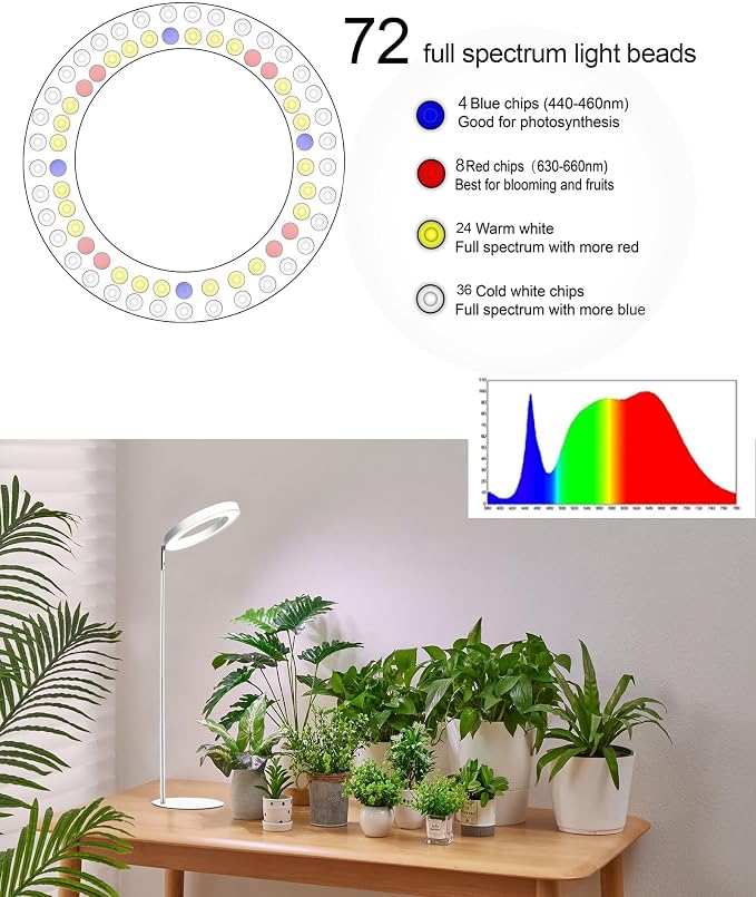 yadoker 144 LEDs Full Spectrum Plant Grow Light for Indoor Plants，Height Adjustable, 6.3" Aluminum Housing,Automatic Timer with 8/12/16 Hours,10-Level Brightness,White Plant Light with Base,2Pack