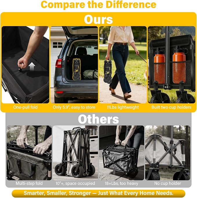 Wagons Carts Foldable, Collapsible Wagon Cart with Wheels, Portable Folding Utility Wagon with Adjustable Handle & Cup Holders for Grocery Shopping, Garden, Camping, Sports, Picnic & Small Hauls