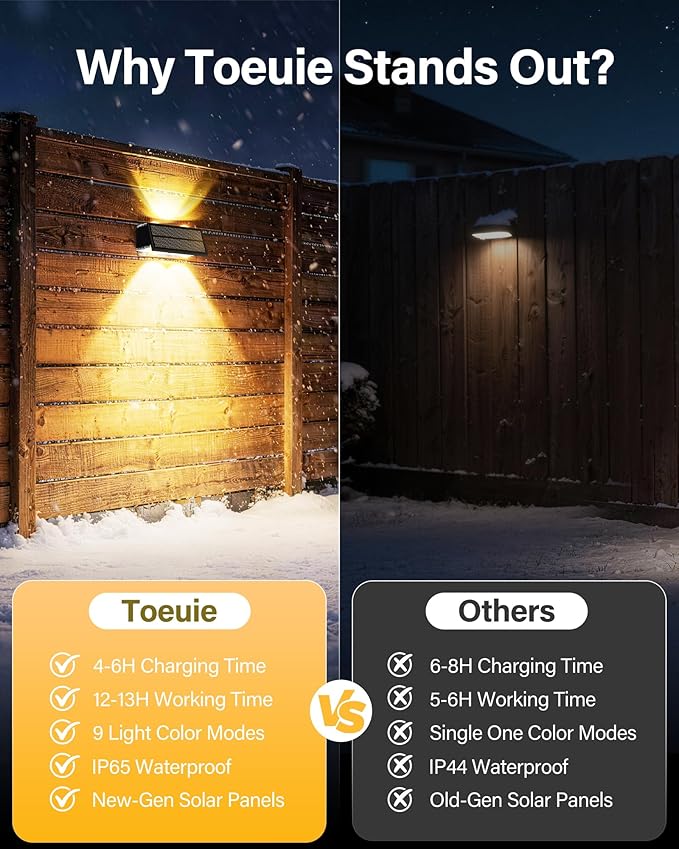 Solar Fence Lights Outdoor, 100LM Fence Lights Solar Powered Waterproof, 9 Color Modes, Up & Down LED Focused Beam, 12H Dusk to Dawn Glow for Pool/Patio/Wall/Backyard - 6 Pack, Black