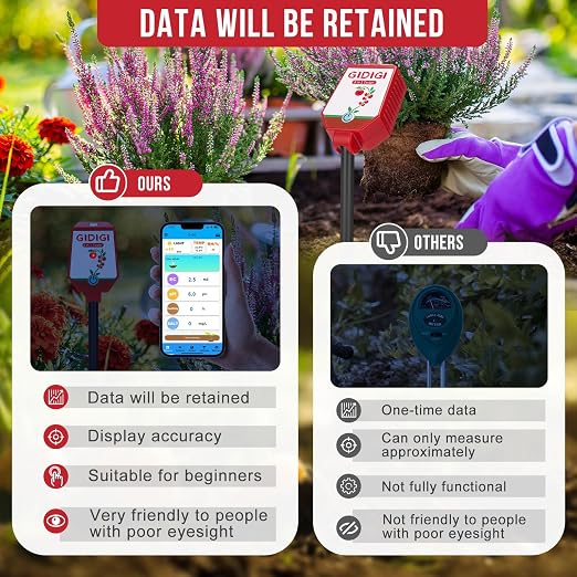 Soil Moisture Meter with App Control Digital Soil Test Kit for Plants pH Sunlight Intensity Fertility Low Price Soil pH Meter Thermometer Humidity Tester for Garden Lawn Farming