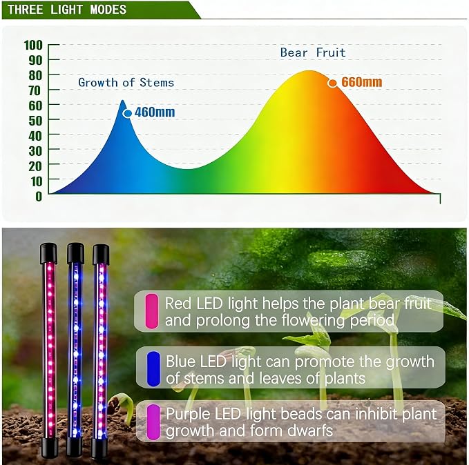 Full Spectrum 4 Heads LED Plant Grow Light with Flexible Gooseneck, 3/9/12H 3 Modes 10 Dimmable Levels, 80 LEDs Clip On Grow Light for Indoor Plants, Seed Starting, Flowers & Vegetables
