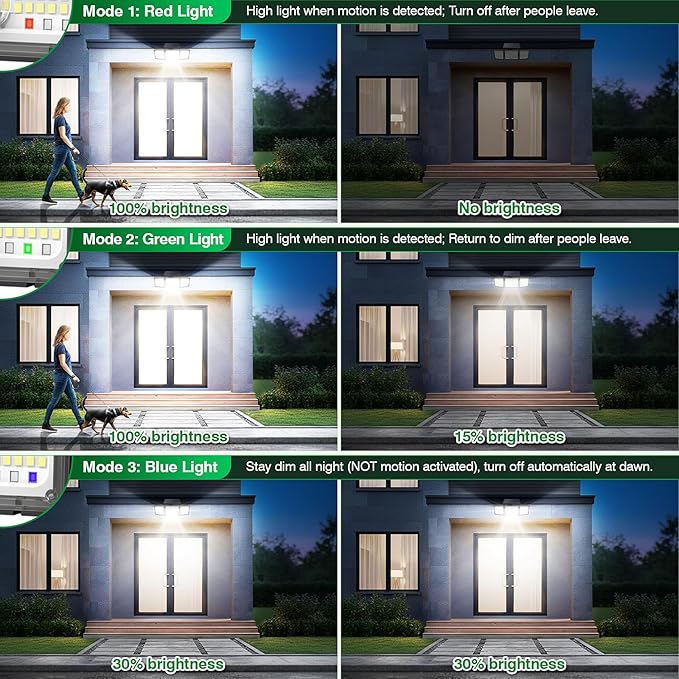 Solar Outdoor Lights Motion Sensor, 2500LM 286 LED Security Flood Lights with Visual Battery & Mode Display, 3 Lighting Modes, IP65 Waterproof 3-Head Wide Angle for Garage, Yard, Patio (6 Pack)