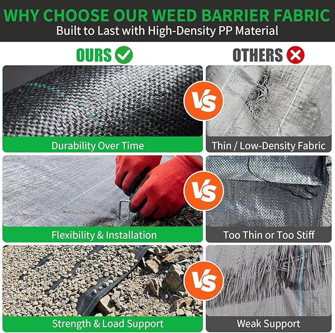 HOOPLE 4 ft x 100 ft Weed Barrier Landscape Fabric, 3.2 oz Heavy Duty Woven Geotextile Ground Cover, Water Permeable Garden Fabric for Gravel, Mulch & Driveway Base