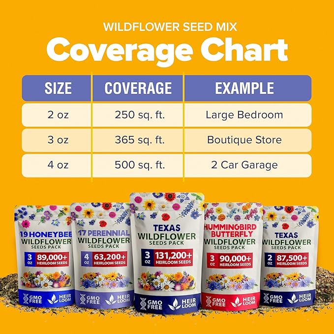 HOME GROWN Texas Wildflower Seeds Bulk Mix | 131,200+ Pure USA Grown Perennial Flower Seed for Planting | 22 Varieties for Birds & Butterflies Garden | 3 oz