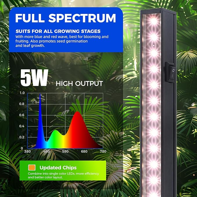 Barrina T5 Grow Lights, LED Grow Lights with Black Cover, Full Spectrum Grow Light Strips, 1ft Pinkish White Plant Lights for Indoor Plants, Greenhouses, Plant Displays, Linkable Design, 8 Packs