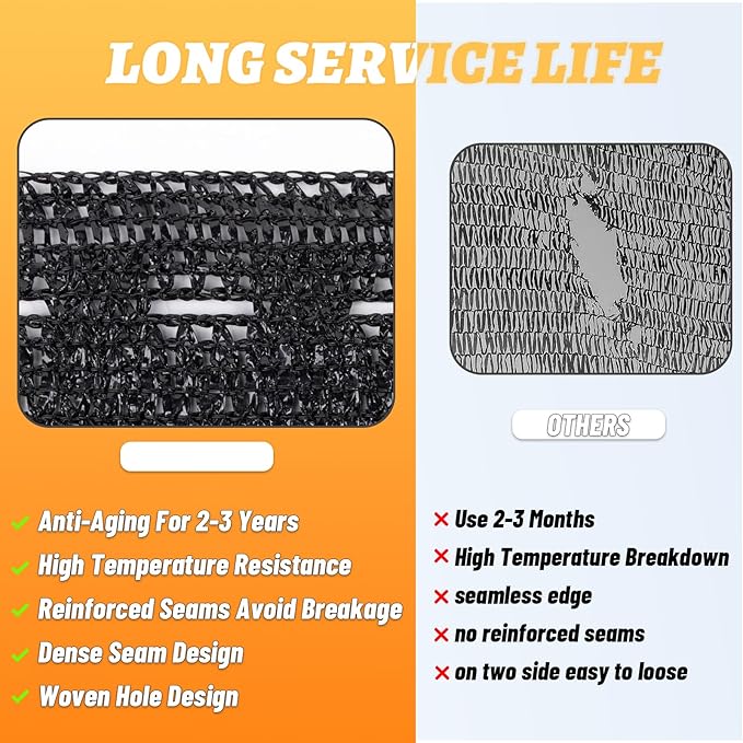 Cool Area 70% 6.5x20ft Sunblock Shade Cloth Cover Mesh UV Resistant Net for Garden Flower Plant Greenhouse, Black