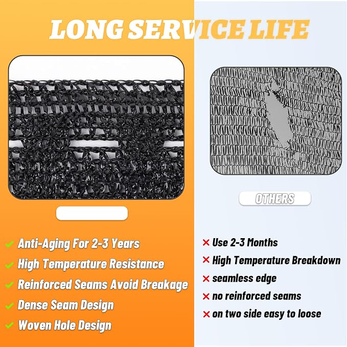 Cool Area 70% 6x12ft Sunblock Shade Cloth Cover Mesh UV Resistant Net for Garden Flower Plant Greenhouse, Black