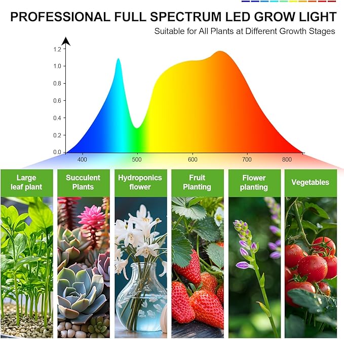 6-Pack Panel Grow Lights for Indoor Plants, FECiDA 2026 LED Plant Grow Light for Under Cabinet Plants, Full Spectrum Growing Lamp with 4,8,12,16,20 Hr Timer, Free Linking