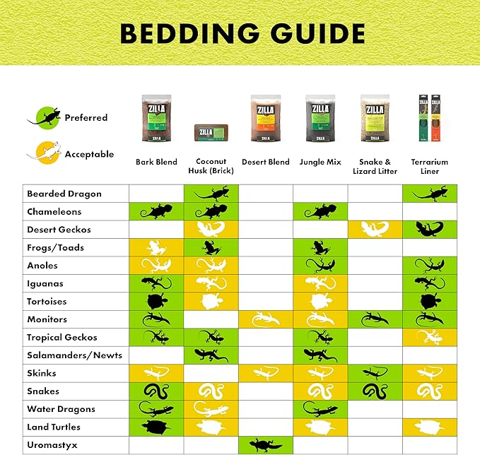Zilla Coconut Husk Brick 12 Count, Organic Bedding for Reptiles, Made with 100% Coconut Fiber, Ideal for Tropical Habitats and Egg Incubation