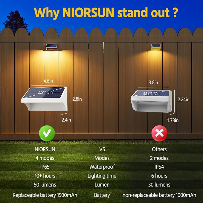 NIORSUN Outdoor Fence Lights, 16 Pack Waterproof LED Solar Fence Lights with 1500mAh Battery, Warm White/Cool White/RGB, Easy-to-Install Wall Light for Deck, Patio, Railing, Stairs, Backyard – White