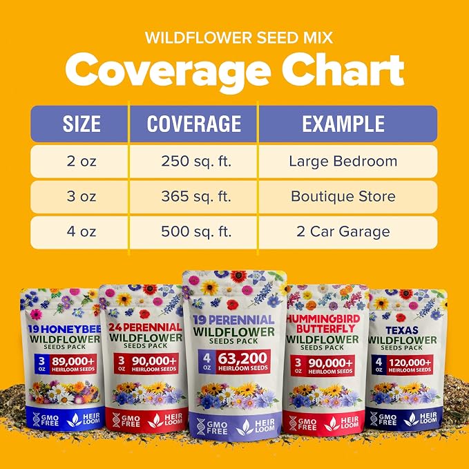 HOME GROWN Wildflower Seeds Bulk Mix | 63,200+ Non-GMO Perennial Flower Seed for Outdoor Planting | 19 Varieties to Attract Bees, Butterflies & Hummingbirds | 4 oz