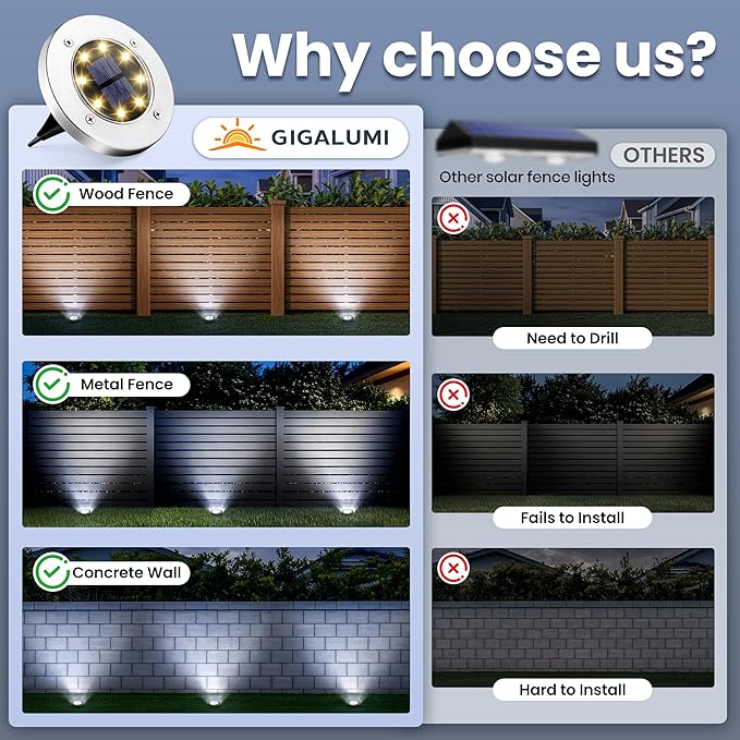 GIGALUMI Solar In-Ground Fence Lights - 12 Pack Cool White, Waterproof Fence Perimeter Lights, No-Drill Installation, Compatible with Wood, Metal, Vinyl, Concrete and Composite Fences