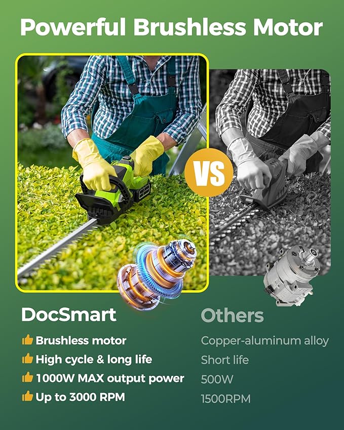 20'' Hedge Trimmers Cordless with 2pcs 4000mAh Battery, Brushless Electric Bush Clipper with Rechargeable Batteries, 3000RPM 180° Rotatable Head, 2/3'' Blade Gap Green,Gifts for Father’s Day