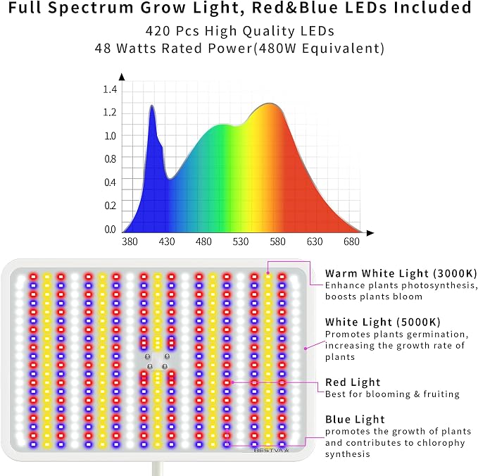 BESTVA 48W Grow Lights for Indoor Plants with Stand, Full Spectrum LED Plant Light for Indoor Plants,12-59 Inches Height Adjustable Growing Lamp with Auto On/Off Timer 4H/8H/12H, 4 Dimmable Brightness