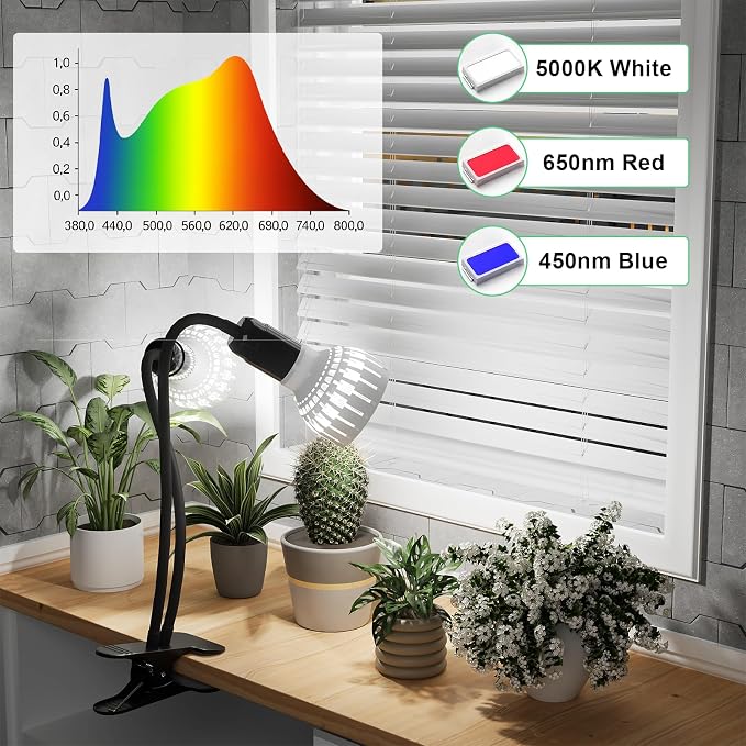 GooingTop Grow Light,24W (160Watts Equiv) 5000K White Full Spectrum LED Growing Lamp Clip on Desk for Indoor Plants,Bulbs Replaceable & Non-dimmable (Black, 160W)