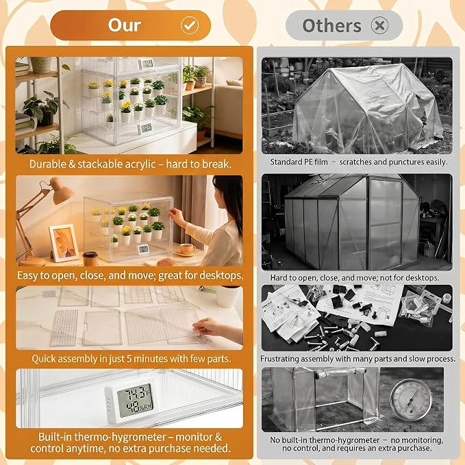 Mini Greenhouse Indoor Clear, Small Portable Tabletop Greenhouse with Indoor Greenhouse Door Thermometer and Hygrometer for Seed Starting, Plant Cabinet Grow Warmer and Home Gardening Display