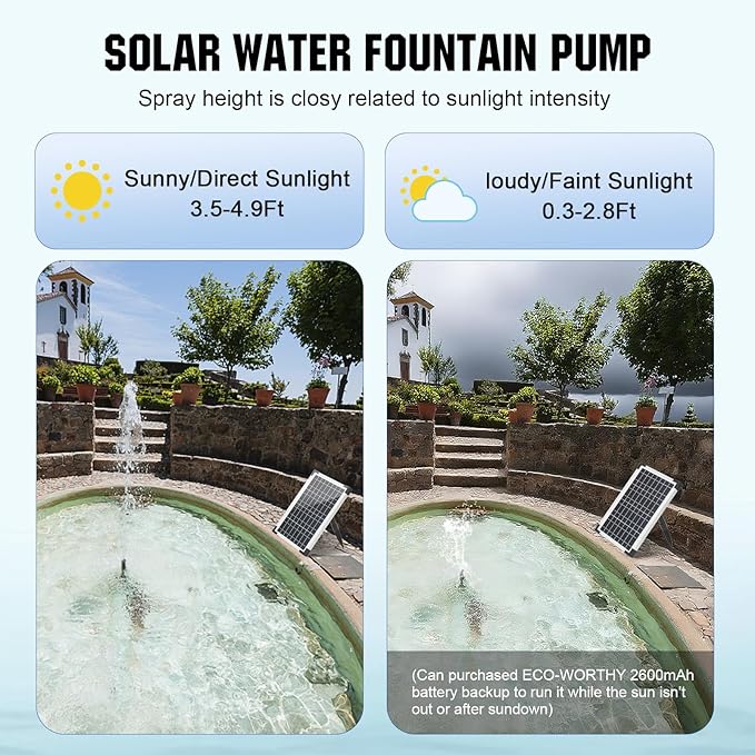 ECO-WORTHY Solar Water Fountain Pump Kit 449 GPH Flow 25W Adjustable Dry-Run Protection Solar Pond Pump Monocrystalline Solar Panel Powered Water Pump for Ponds, Garden, Waterfall, Pool, Birdbath