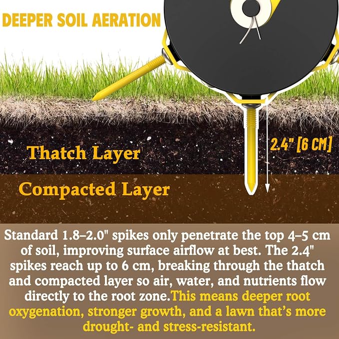 2026 Updated 20 Inch Manual Rolling Lawn Aerator - 2.4" Steel Spikes Heavy Duty Core Aerator with 55" T-Handle for Compacted Soil, Yard & Lawn Care