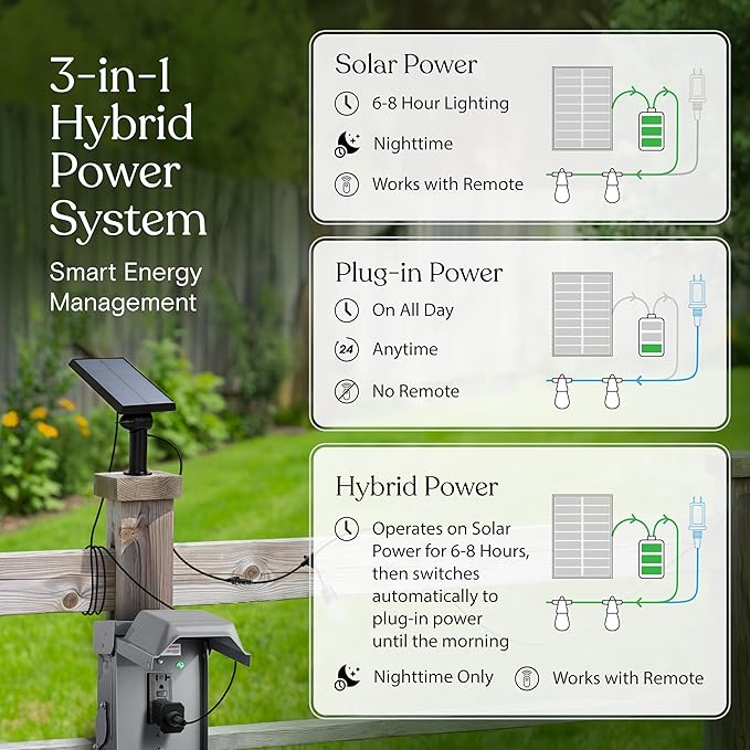 Brightech Ambience Hybrid Outdoor String Lights - Dual Plug and Solar Powered Waterproof LED Light String for Outside - 27 Ft, Dimmable 4W, Soft White Edison Bulbs for Camping, Patio, Cafe, Yard