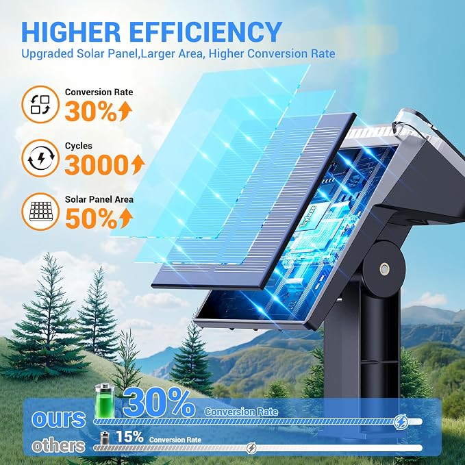Solar Spot Lights Outdoor Waterproof IP65, Super Bright LEDs with Lens, 6500K 2 Lighting Modes, 2 in 1 Auto On/Off Solar Powered Spotlights for Outside Landscape Holiday Decor, 6 Pack