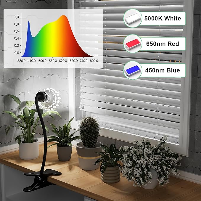 GooingTop Grow Light,24W (160Watts Equiv) 5000K White Full Spectrum LED Growing Lamp Clip on Desk for Indoor Plants,Bulbs Replaceable & Non-dimmable (Black, 80W)