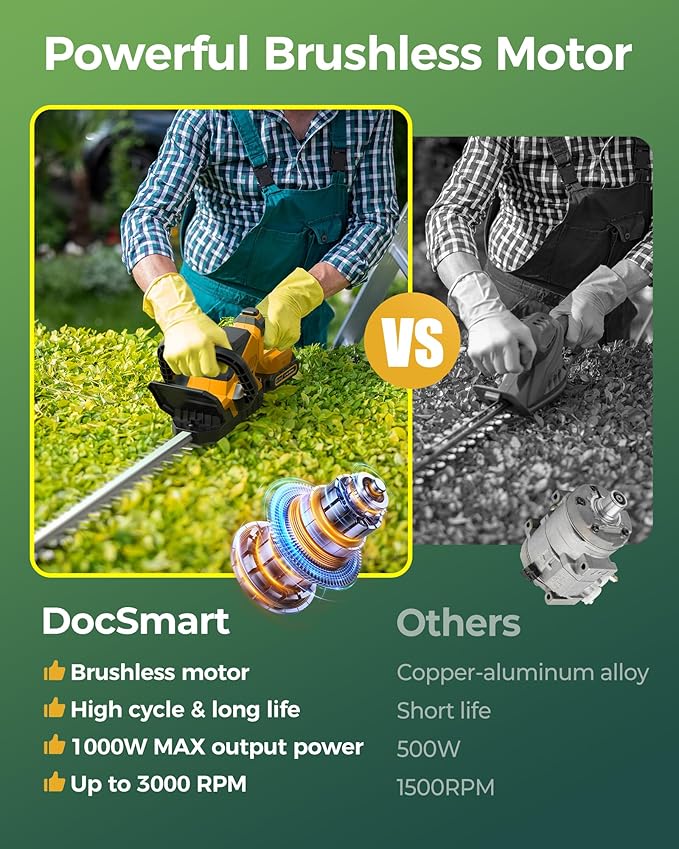 20'' Hedge Trimmers Cordless with Battery, 3000RPM Brushless Electric Bush Clipper with 2pcs 2000mAh Rechargeable Batteries, 180° Rotatable Head, 2/3'' Blade Gap Yellow,Gifts for Father’s Day