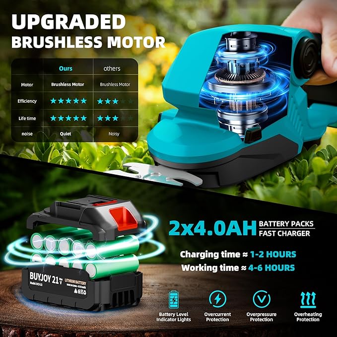 4-in-1 Pole Hedge Trimmer & Cordless Grass Shears,2×4.0 Ah Batteries & Included Charger,Dual Blade Design,Extension Tree Pruner,Bush Trimmer for Tree Trimming/Garden/Lawn