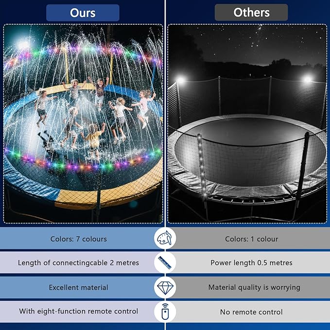 Trampoline Sprinkler with Lights - 16 Colors LED Trampoline Water Sprinkler, Remote Control Waterproof Sprinkler for Trampoline, Trampoline Water Accessories for 8-12FT