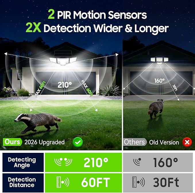 2026 Motion Sensor Solar Lights Outdoor, 4000LM Solar Flood Lights with Dual PIR & Curved 300° Wide Beam, Larger 3500mAh Adjustable Solar Security Spot Lights Waterproof for Yard-3Pack Black