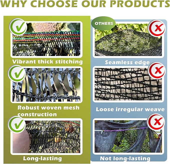 55% Shade Cloth for Garden, Sunblock Mesh UV Resistant Net for Vegetables Flowers Greenhouse Raised Bed, Plant Shade Cover from Sun, Black (6X4 FT)