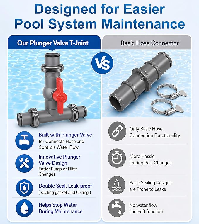 Pool Hose Connector with Valve,1.5" T-Joint Pool Hose Adapter Valve for Leak-Proof Dual Seal and Control Water Flow, Durable PP Material, Easy No-Tool Install for Above Ground Pools and Filter Pump