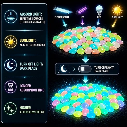 600Pcs Colorful Glow-in-the-Dark Garden Stones, Nighttime Guide, Glow-in-the-Dark Pebbles, Rainbow Glow-in-the-Dark Stepping Stones, Luminous Stones for Landscaping,walkways(Blue)