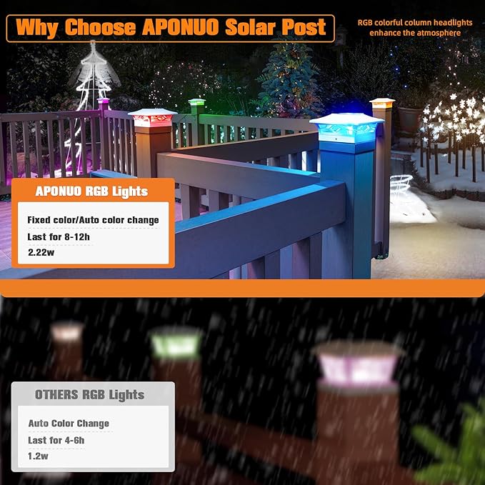 APONUO Solar Post Cap Lights with 8 RGB Colors and Multicolor Flow, Ultra-Bright Clear Lens, IP65 Waterproof for 4x4 5x5 6x6 Wood & Vinyl Fence Posts, 4 Pack White