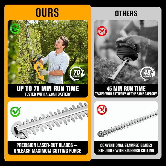 HEINPRO Cordless Hedge Trimmer 22-Inch Compatible with DEWALT 20V MAX Battery, Electric Hedge Trimmer Cordless, Bush Trimmers for Garden, Battery Powered Hedge Trimmers, Yellow (Tool Only)