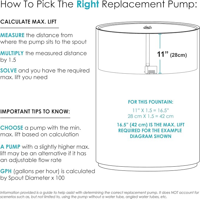 Sunnydaze 200 GPH Submersible Water Pump – 12W, 12V Small Fountain Pump with Adjustable Flow, White LED Light & Transformer for Outdoor Fountains, Bird Baths, Aquariums