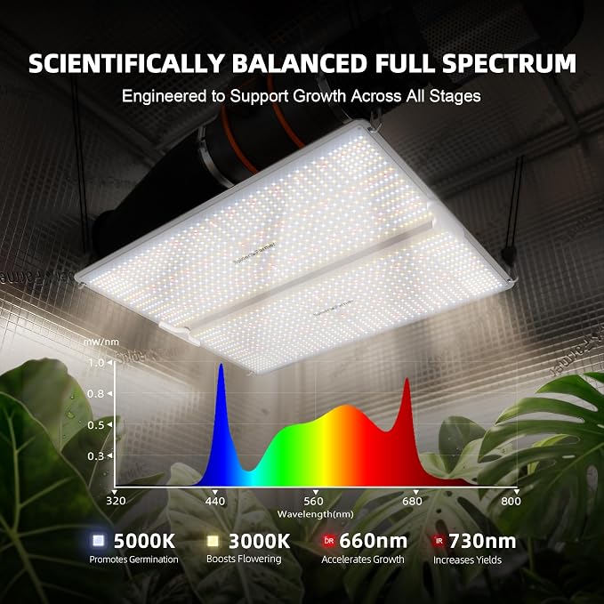 Spider Farmer SF4000 450W LED Grow Light for Indoor Plants, Upgraded High Efficiency LEDs, Dimmable Full Spectrum High PPFD, Deep Penetration for Seed Starting/Vegetables/Bloom in 4x4 Grow Tent