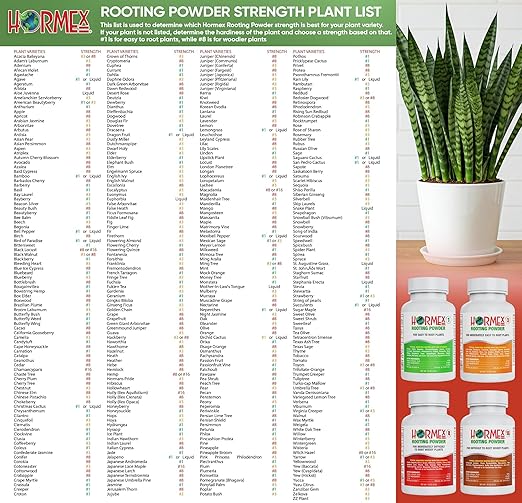 Hormex Rooting Powder #3 (0.30% IBA) for Common Houseplants, Flowers & Garden Varieties - Starter Strength Root Powder, Root Stimulator for Plants, Rooting Hormone for Cuttings, Cloning & Propagation