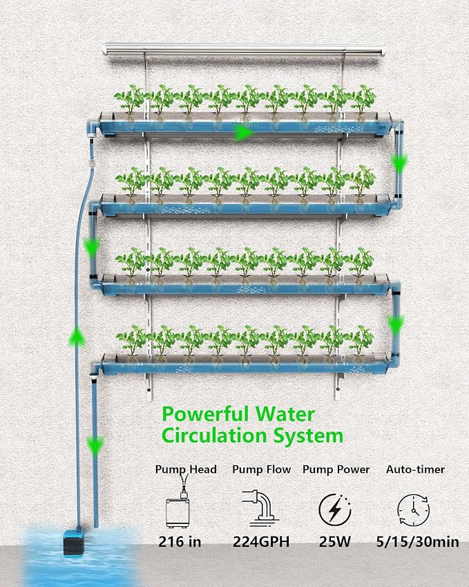 NFT Hydroponics Growing System，36 Pods Wall-Mounted Indoor Garden，Full Spectrum Grow Lights and Powerful Water Recycling System，Opaque PVC-U Hydroponic Pipes，Suitable for Leafy Greens